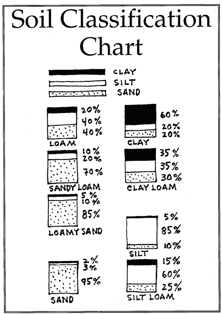 soilclassification.gif